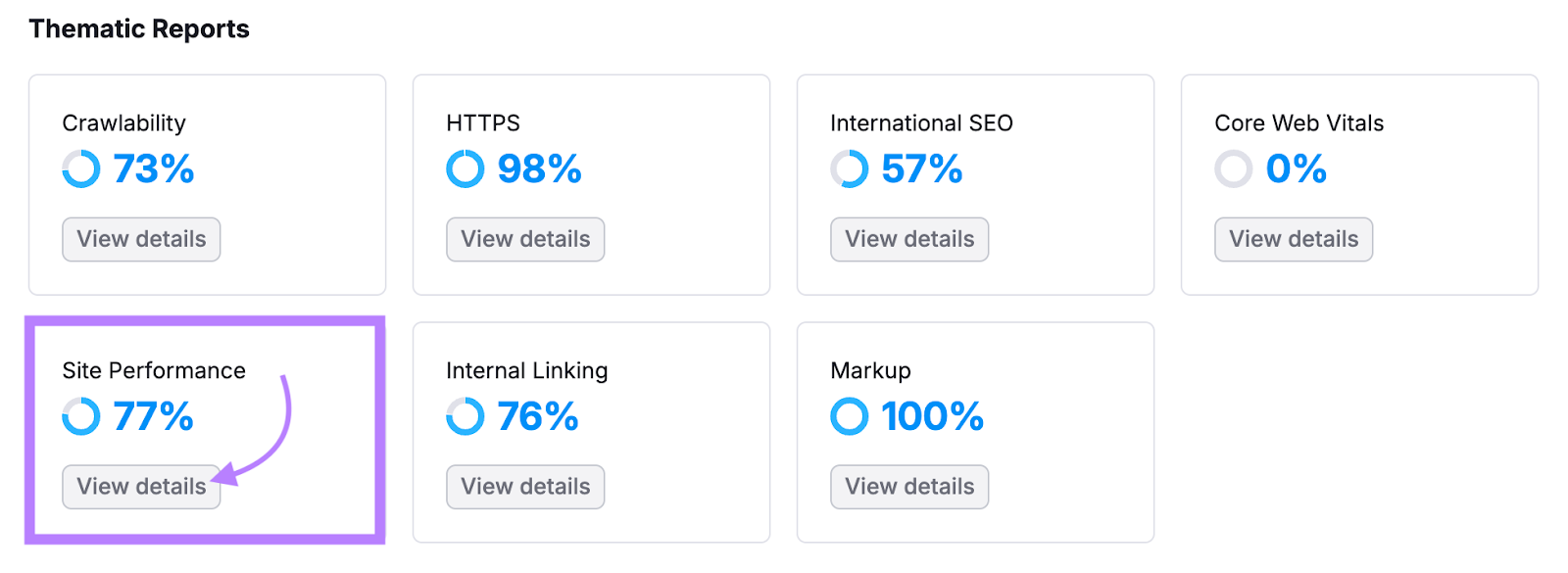 Site Audit's Overview report lets you click into the Site Performance report.