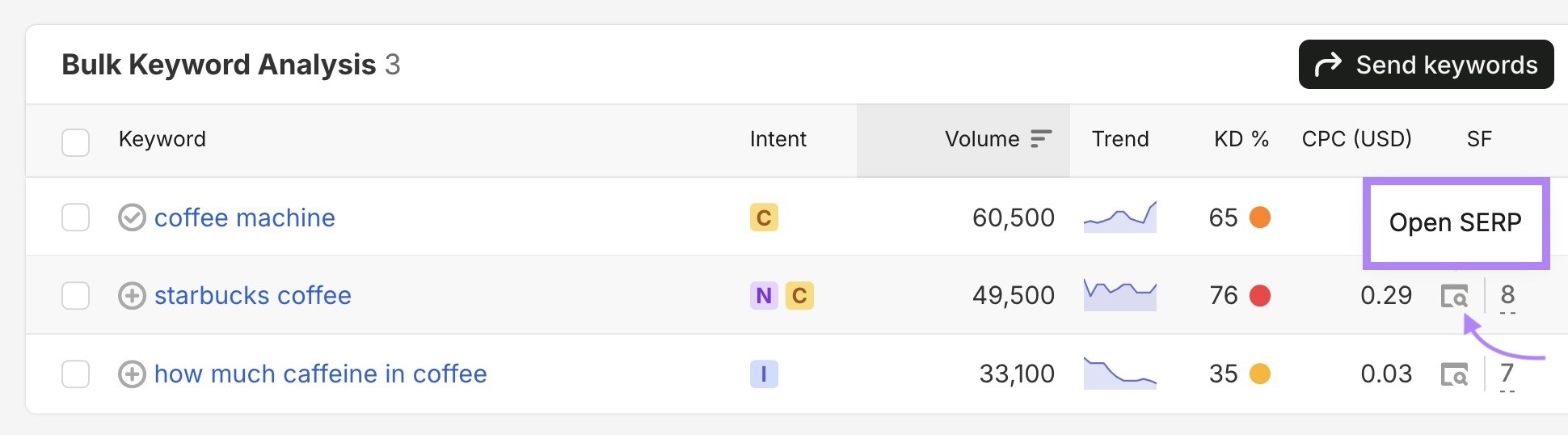Bulk Keyword Analysis on the Keyword Overview report with the "Open SERP" icon next to a keyword clicked.