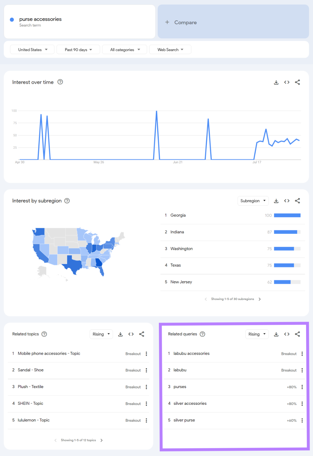 The related queries widget shows breakout topics and rising topics.