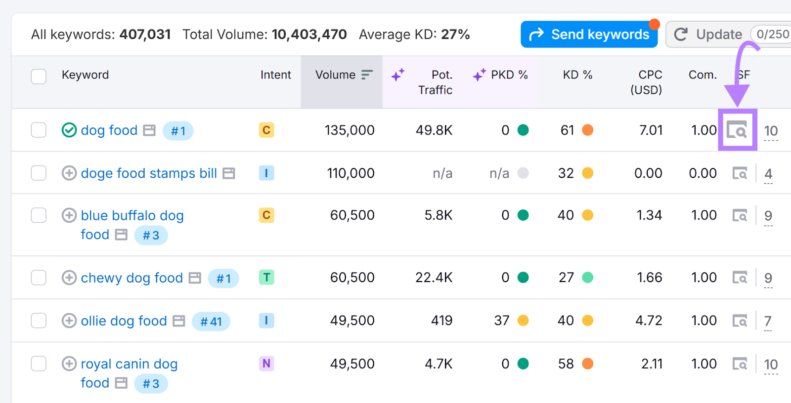 Keywords table with Open SERP icon highlighted