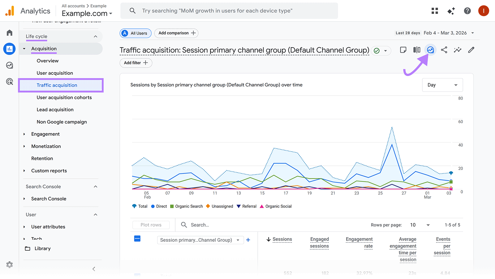 Google Analytics navigation with Acquisition > Traffic acquisition report open and exploration icon highlighted