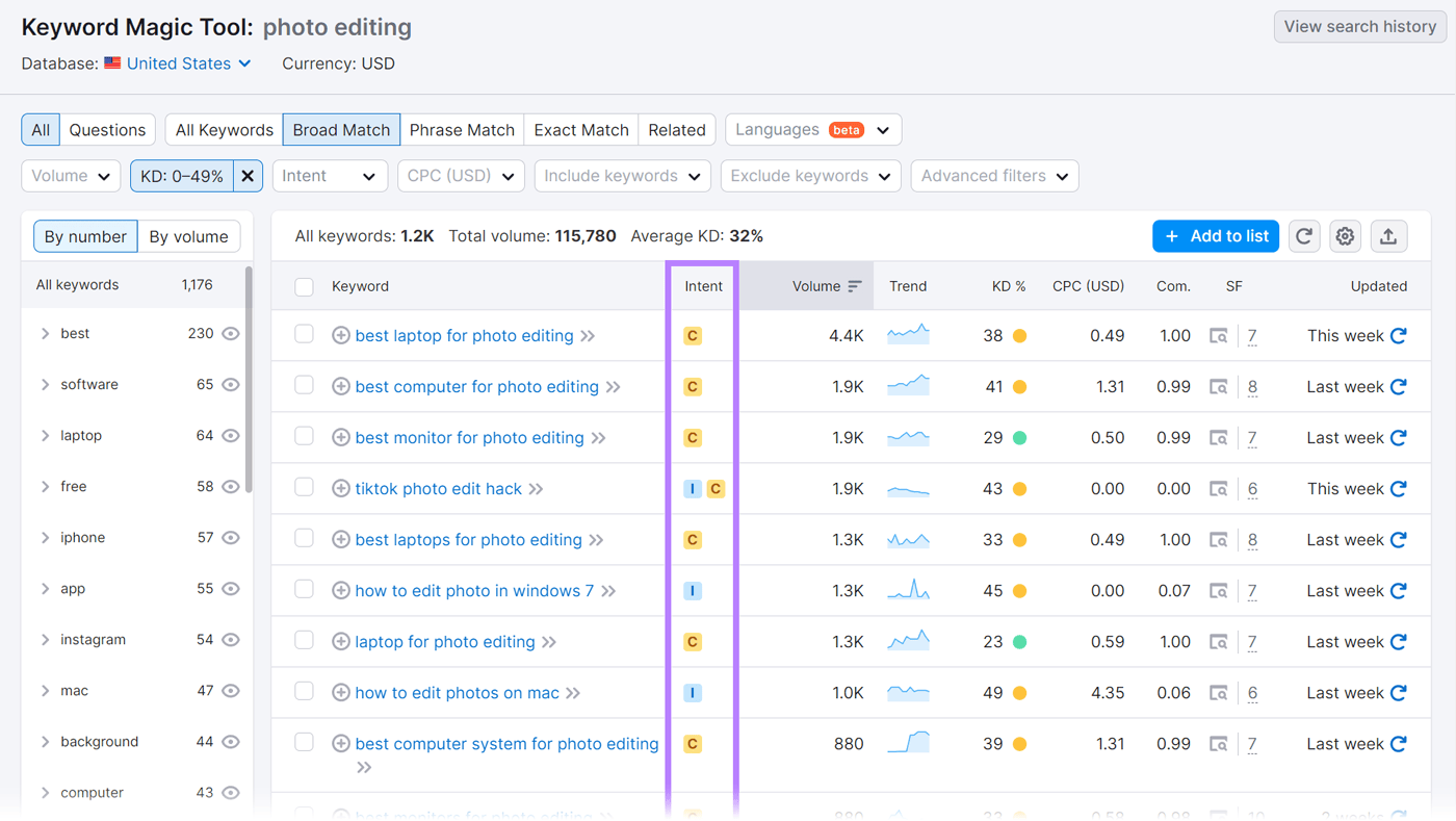 The Keyword Magic Tool’s list for "photo editing"