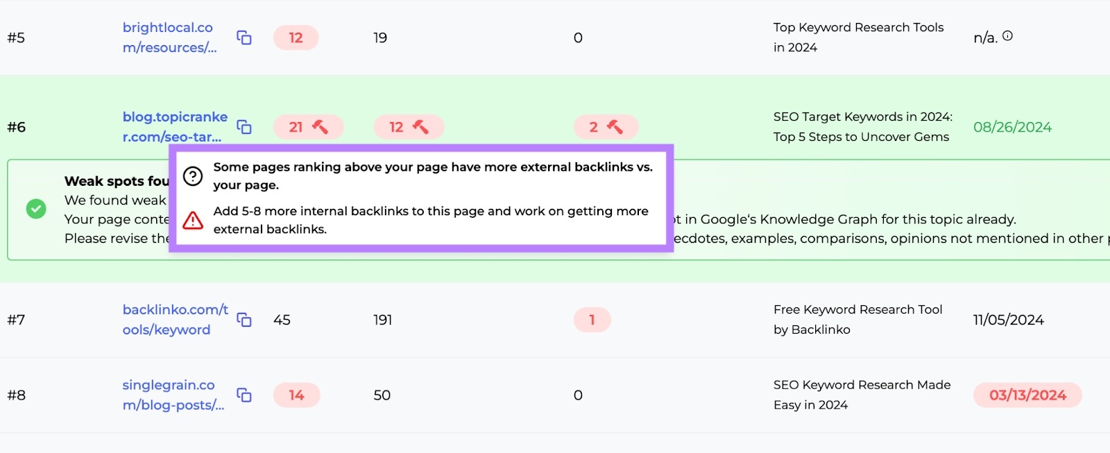 Underperforming pages on SERP Gap Analyzer showing improvement suggestions for a page.