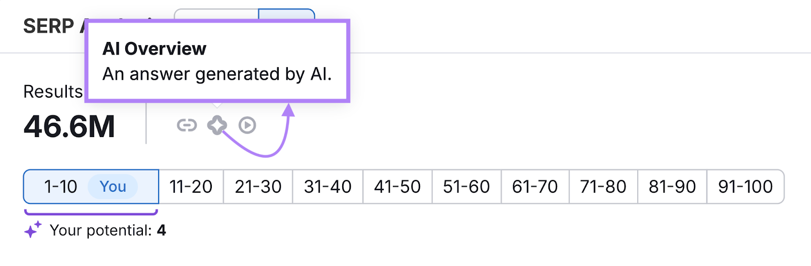 Hovering over an icon shows it is an AI Overview feature which means "an answer generated by AI."