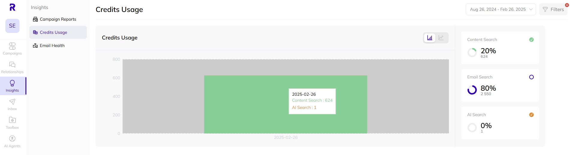 How to find out about your credits usage in AI Backlink Builder.