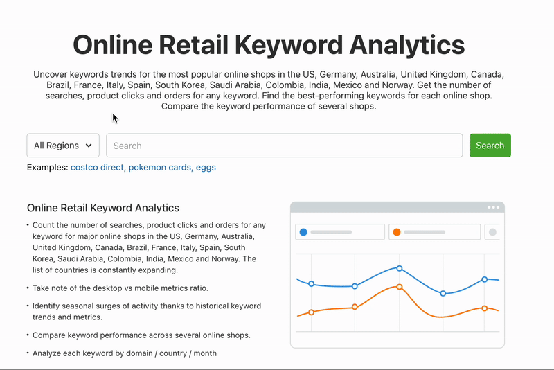 An example of the Ecommerce Keywords Analytics landing page that shows how to select a country and enter a keyword to analyze.