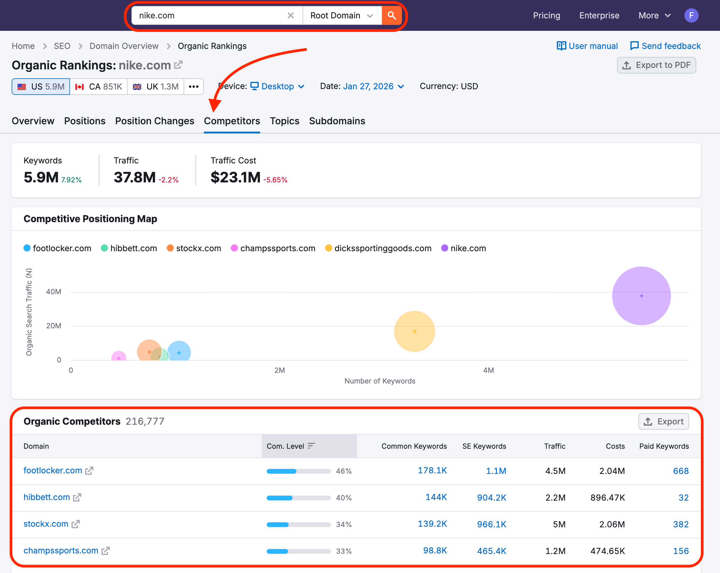 An example of the Competitors report in Organic Research with red rectangles highlighting the search bar at the very top of the page and the competitors list closer to the bottom of the page. Also, there's a red arrow pointing to the Competitors tab. 