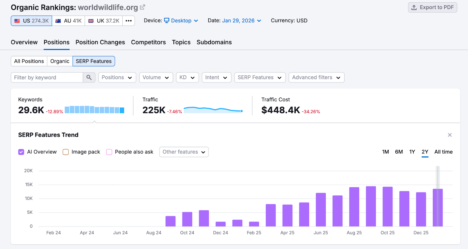 Semrush Features for AI Visibility image 7